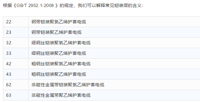 電纜常見的鎧裝層代號是什么意思、有什么區(qū)別